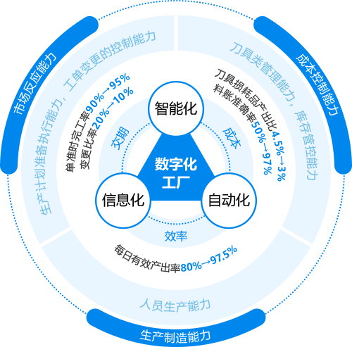 鼎捷“數(shù)智工廠”數(shù)據(jù)智能整合規(guī)劃應(yīng)用方案 企業(yè)數(shù)字化轉(zhuǎn)型的精準(zhǔn)路徑
